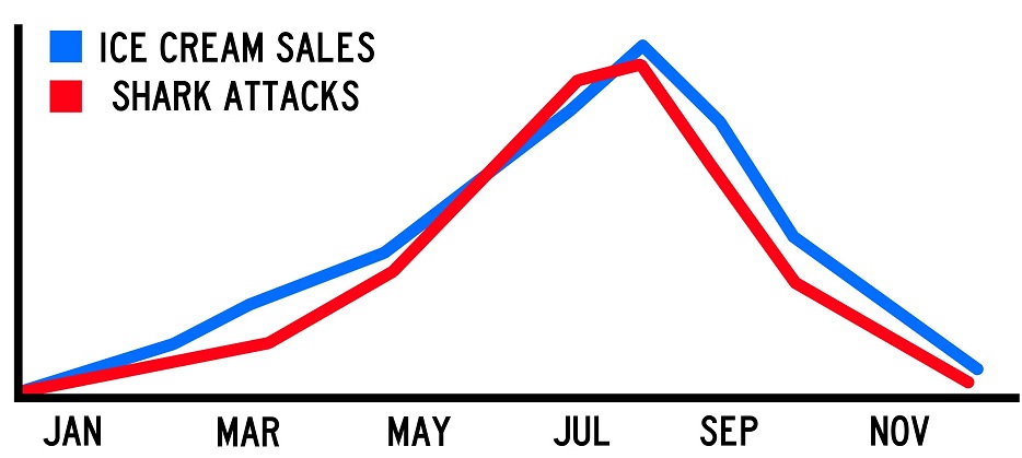 Science Today: Causation vs. Correlation